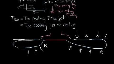 Titus Timeout Podcast   The Basics of Throw