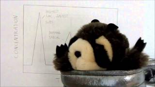 Analytical Instrumentation: Liquid chromatography