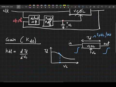Thumbnail for Lecture 4: Delay tuning using varactors, phase detector