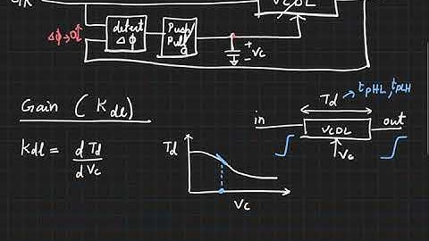 Lecture 4: Delay tuning using varactors, phase detector