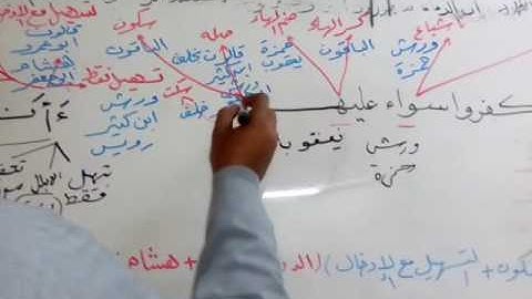 الختمة التعليمية للقراءات العشر الصغرى( الآية رقم6 من سورة البقرة)