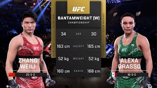 Zhang Weili vs Alexa Grasso: Battle of the Titans at UFC 5