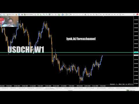 USDCHF WEEKLY ANALYSIS 📈 Dollar Swiss Franc Forecast & Technical Analysis
