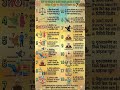विज्ञानं HSSC CET, HARYANA POLICE, HSSC GROUP D #biology #hssccet #hsscexam #hssc_job