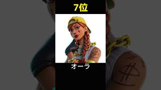 女の子がよく使っているスキンランキング【フォートナイト / Fortnite】#shorts