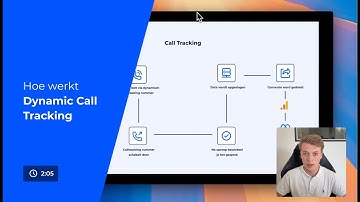 Hoe werkt Dynamic Call Tracking? | Oproepen Meten in Google Ads en andere advertentieplatformen 📞