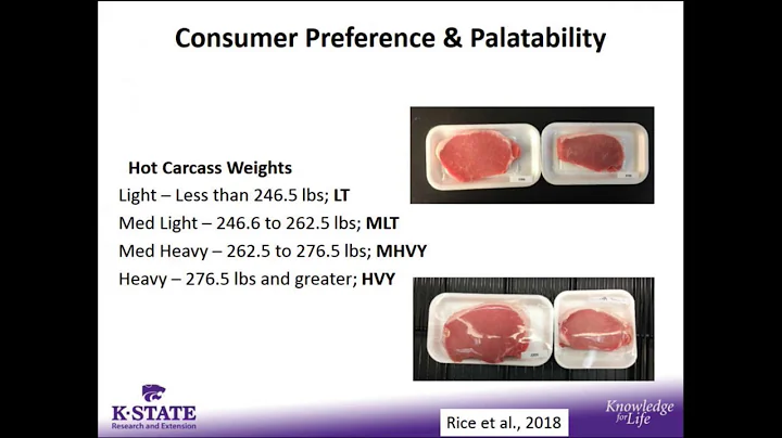 2018 KSU Swine Day — Heavy weight pig production and DDGS withdrawal — Jason Woodworth