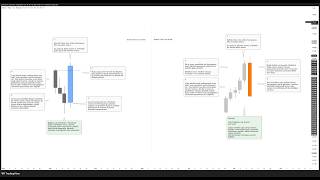Bullish-Bearish Three-Line Streak Candlestick Pattern