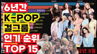 대한민국 최고의 걸그룹은? 6년간 K-POP 걸그룹 인기순위 TOP 15(브랜드 평판지수)/The most popular girl group in Korea for 6 years