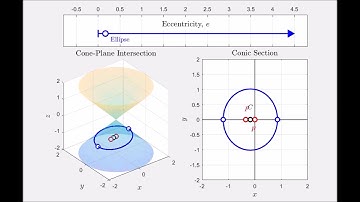 What is Eccentricity? (Conic Sections)