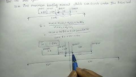 ABSOLUTE MAXIMUM BENDING MOMENT|| MAXIMUM BENDING MOMENT || STRUCTURAL ANALYSIS 1||kk sir ki class