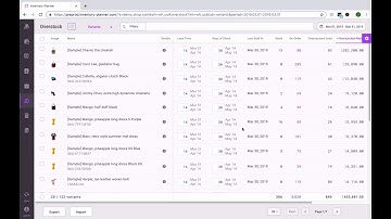 Identify overstock to improve eCommerce profitability | eCommerce analytics | Inventory Planner