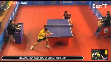 2014 Qatar Open CHUANG Chih Yuan vs DURAN Marc