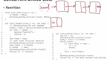 Ch29 Lock based Concurrent Data Structures