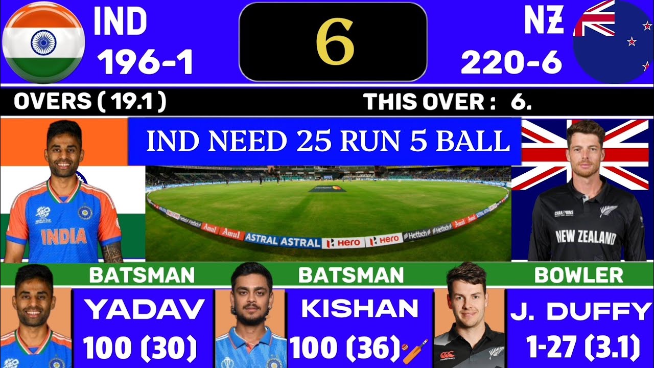 India Vs New Zealand 3rd T-20 Match Score & Commentary | IND vs NZ 2026 Full Highlights 