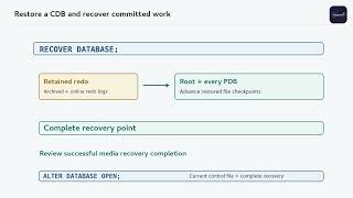 Oracle DBA Lesson 32B — Restore a CDB and Recover Committed Work