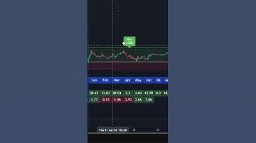 The Best TradingView Hack for Strategy Backtesting  #tradingview #trading #algotrading #tradesetup