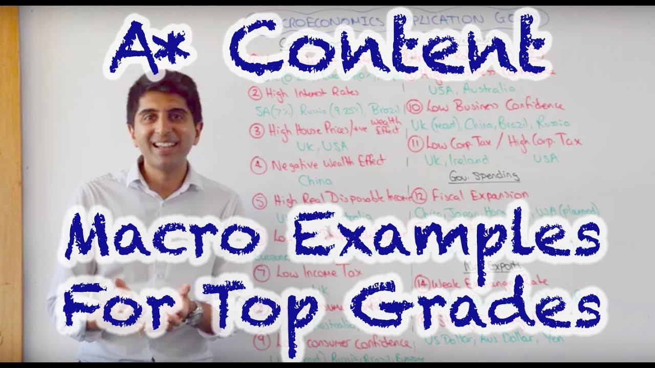 examples of macroeconomics Intro lecture.