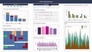 IAT 814 - Final Project - Hospital Bed Management - Demo screenshot 5