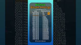 Nächste Bitcoin-Halvings