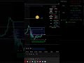 No Losses Last Week Using This ORB System #orb #mnq #futures #indicators