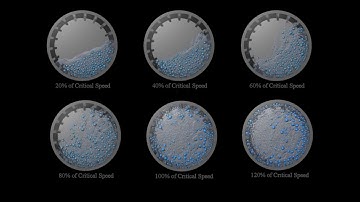 3D DEM mill models of fluid solid interation