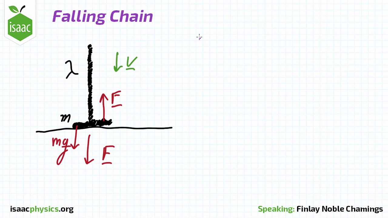 Falling Chain Part A Dynamics Level 5 YouTube