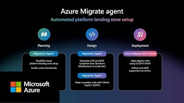 Automated platform landing zone creation