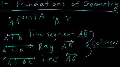 Geometry 1 1 Foundations of Geometry