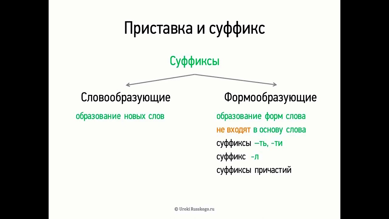 Урок суффиксы 5 класс ладыженская