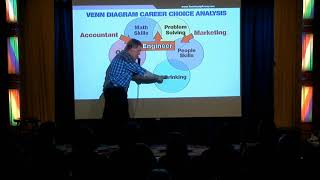 The Career Venn Diagram - Don McMillan