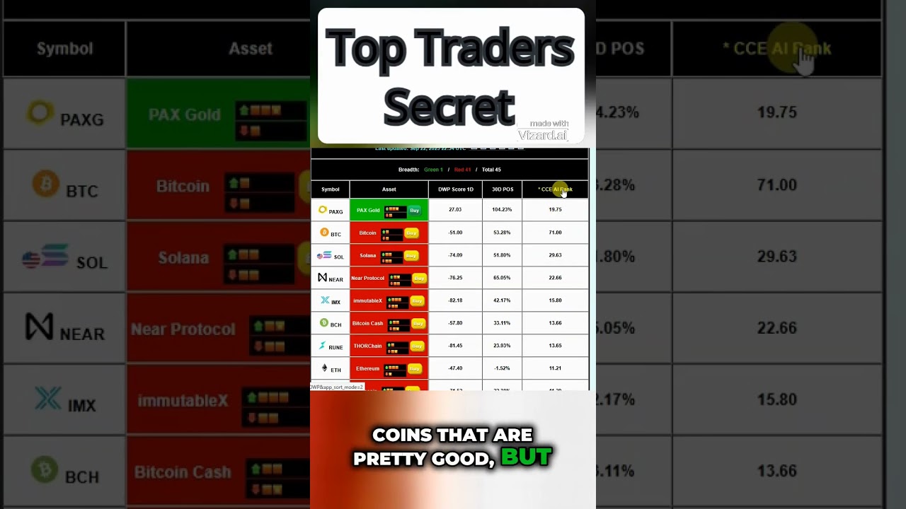 The Power of a Crypto Screener | This Tool Could Make You a Millionaire 