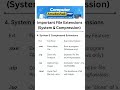 #computeranudeshak2026 । Important File Extensions and Key Features। System Files & Compressed Files