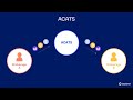 Acats use case