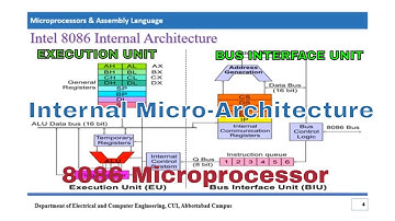 8086 Internal Architecture | Software Model | Bus Interface Unit | Execution Unit | 8086