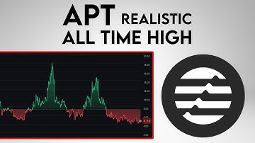 Aptos Prijsvoorspelling 2025! Realistische all-time high voor APT