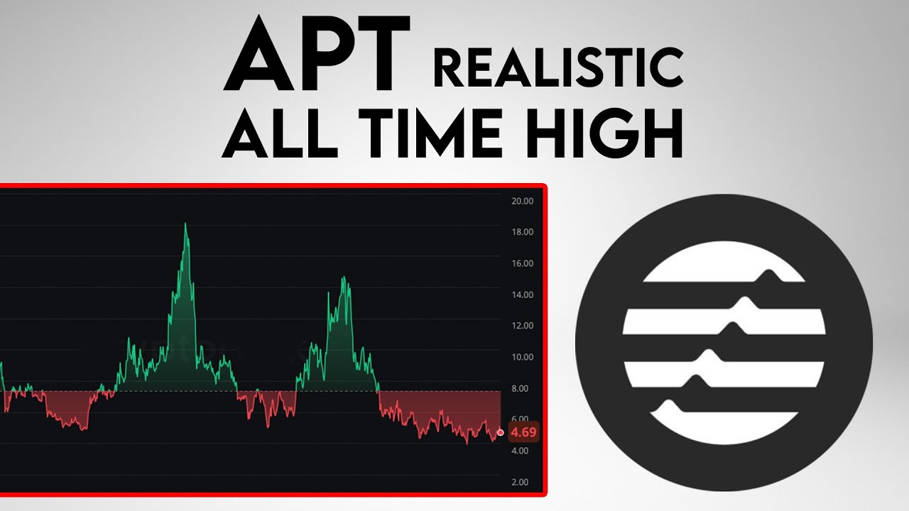 Aptos Price Prediction 2025! Realistic all time high for APT - YouTube