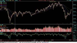 1080228 otc 指數