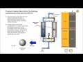 Pressure Swing Adsorption. Compressed Air drying & Nitrogen generation (Animation)