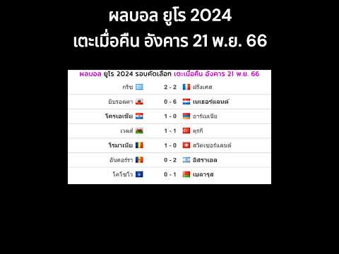 ผู้ เล่น ฟุตบอล ชิง แชมป์ แห่ง ชาติ ยุโรป 2024