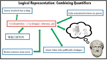 Logical Representation - Part I:  Combining Quantifiers