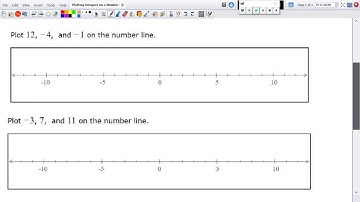 Plotting Integers on a Number Line