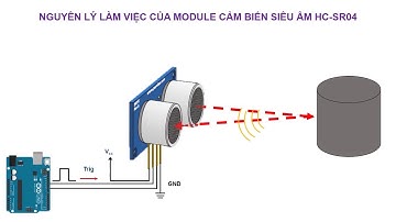 Nguyên lý làm việc Module Cảm Biến Siêu Âm HC-SR04