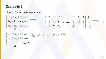 Méthode de Gauss - Aucune solution