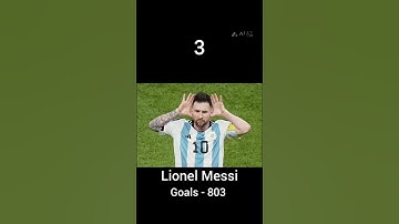 Top-5 football players who scored most goals in the world 🌍#shorts#ytshorts#viral