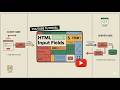 HTML Forms Explained [Input Fields] | Part 02