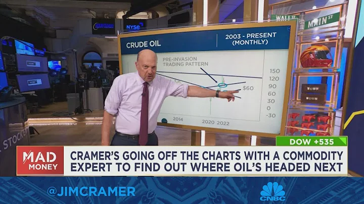 Watch Jim Cramer break down fresh charts analysis ...