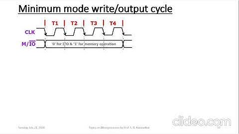 Timing diagrams in 8086 processor