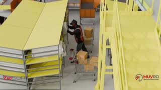 Muvro High Speed Cross Belt Loop Sorter / The Zed Sort Loop