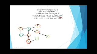 Bipartite Graph Checking using BFS Algorithm